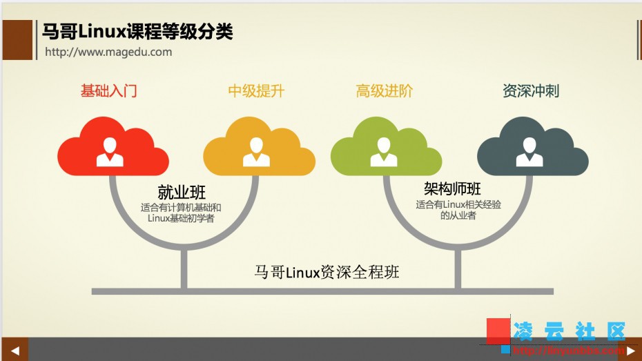 马哥2016linux就业班+架构班视频教程