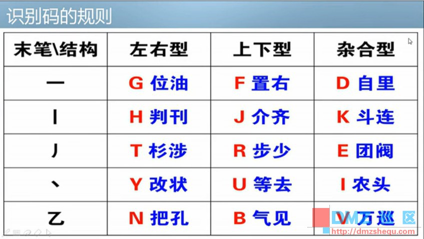 五笔系列视频教程